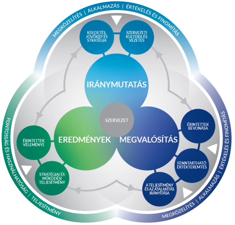 Digitális projektek megindítója, vezetője vagyok